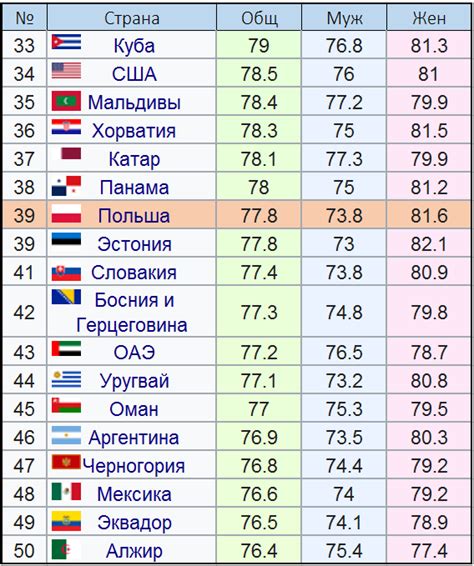 Население Люблина (Польша), численность в 2024 и 2023